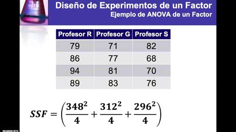 Tabla De Anova Factores