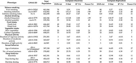 Details Of The Instruments Used For Proxy Behaviors On Prostate Cancer