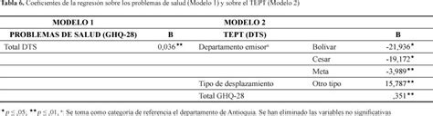 SciELO Brasil Características socioeconómicas y salud en personas