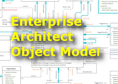 Enterprise Architect Datenmodell Ea Api Enterprise Architect Blog