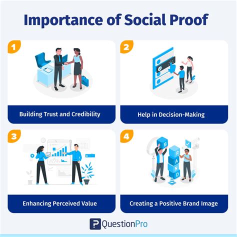 Social Proof: What it is, Types + Examples | QuestionPro