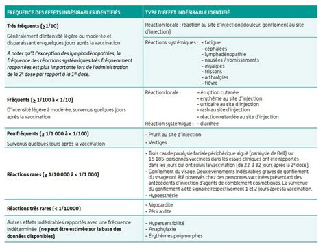 Vaccin Moderna Origine Efficacité Effets Secondaires Pour Qui