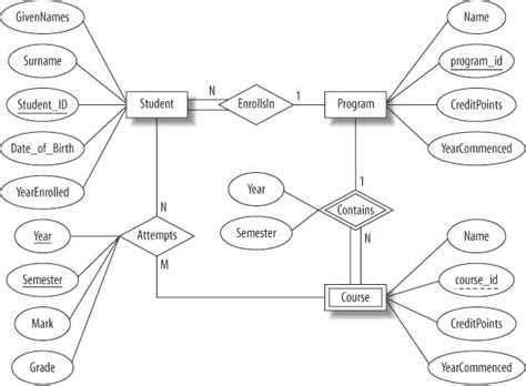 How To Generate Er Diagram In Azure Data Studio Solved Desig