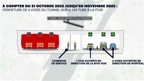 Fermeture Du Pont Tunnel Ce N Tait Pas Le Sc Nario Optimal Estime