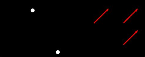 On The Left A Coloured Simplex On The Right The Chain Complex