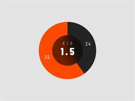 Awasome Animated Pie Chart 2022