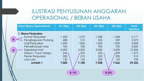 Contoh Beban Operasional 49 Koleksi Gambar