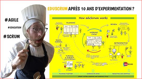 Eduscrum Retour D Exp Rience Me Dition De La Conf Rence Agile