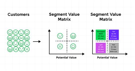 Top 9 Data Science Projects With Source Code Updated