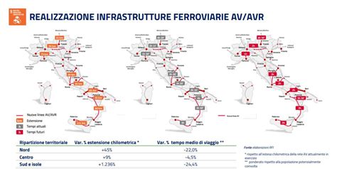 GLI INTERVENTI FERROVIARI DEL PNRR Talenti Lucani Passaggio A Sud