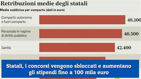 Statali I Concorsi Vengono Sbloccati E Aumentano Gli Stipendi Fino A