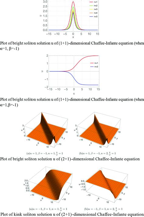 Soliton Dynamics For Generalized Chafeeinfante Equation With Power Law