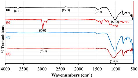 Construction Materials Free Full Text Resistance Of Geopolymer