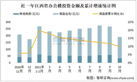 2021年10月江西省办公楼销售面积为1414万平方米现房销售面积占比1711智研咨询产业信息网