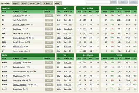 [RMT] 12 team league. Snake draft 12th pick. Standard ESPN scoring. : fantasyfootball