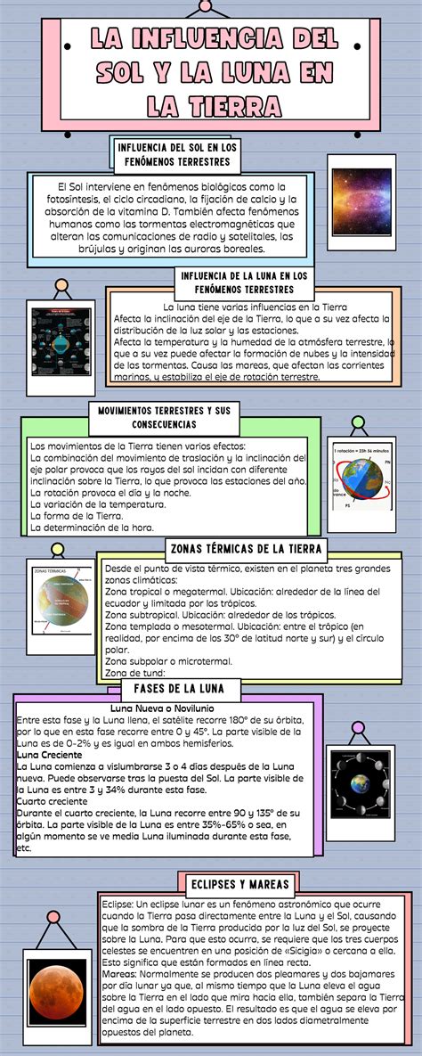 Infograf A De La Influencia Del Sol Y La Luna En La Tierra Influencia