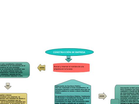 Construcci N De Empresa Adimen Mapa