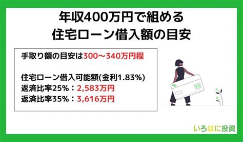 住宅ローンを組むのに必要な年収目安はどれくらい？手取り年収別シミュレーションと併せてご紹介 いろはに投資