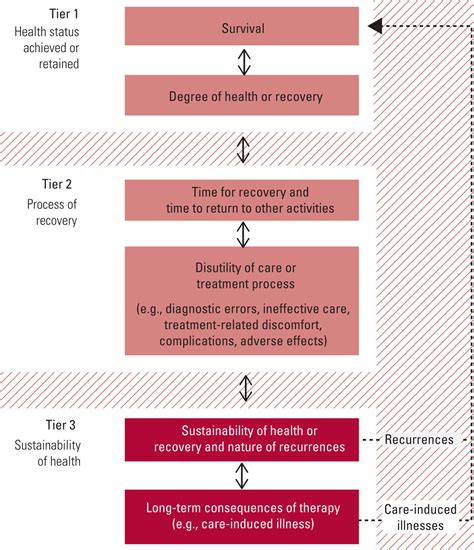 A Guide To Outcome Measurement In Psychiatry Bjpsych Advances Cambridge Core