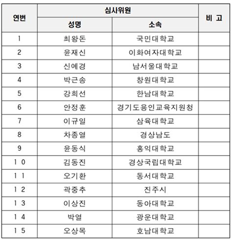 공정한 경쟁 건설강국을 만듭니다 57억원 ‘울산다운2 A 3bl 공동주택 설계공모 심판진 구성 대한경제