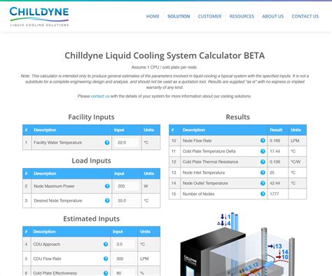 Chilldyne Liquid Cooling System Calculator Landing