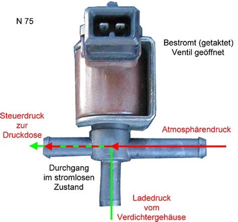 Ladedruckregelventil