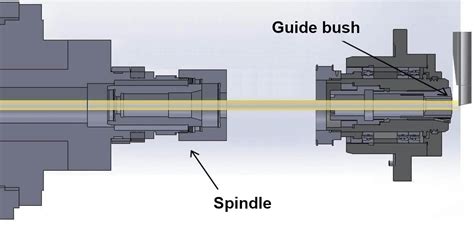 Swiss Type Lathe Advantages Of Accurate Metal Machining