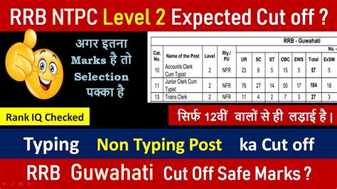 NTPC LEVEL 2 Cut Off RRB Guwahati Safe Marks इतन ह रहग इसस