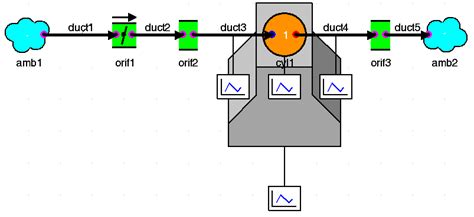 Engine simulation model by Ricardo Wave software. | Download Scientific ...