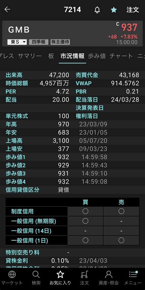 🌋噴火ペンギン🐧【株アカ】インフォネット4444低時価総額の国策ai銘柄に期待🙏💹 On Twitter 【7214】gmb株式会社 東証