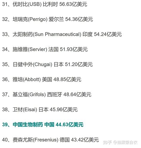 2023年全球药企50强出炉！！！ 知乎