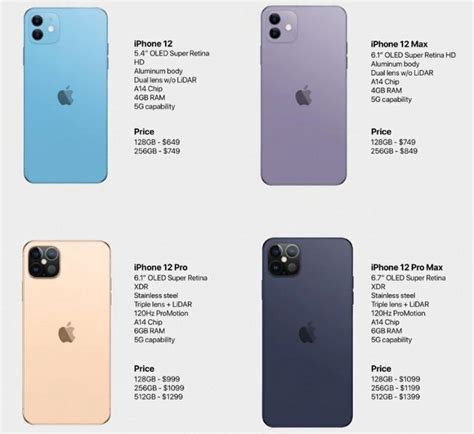 Iphone12四款機型，尺寸和價格有驚喜，果粉：就等著發布了 每日頭條