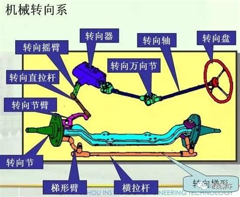 汽车转向系统的结构和工作原理简介 新浪汽车