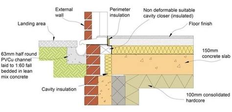 Level Thresholds Landing And Drainage Labc