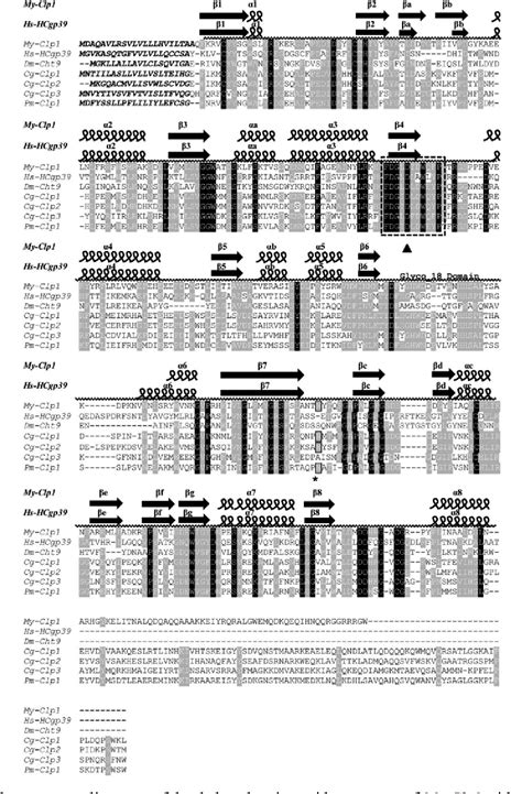 Figure 2 From Identification And Expression Analysis Of Cdna Encoding