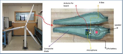 Wind Turbine Blade Damage Detection M P Analyzer