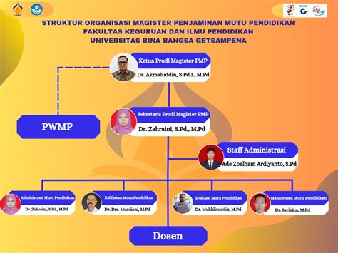 Struktur Organisasi Prodi S Penjaminan Mutu Pendidikan