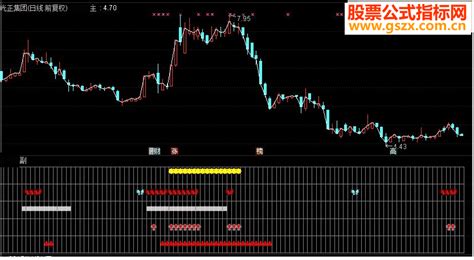 通达信五行量化副图指标源码 通达信公式 公式网