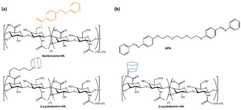 Molecules Free Full Text Recent Progress In Photoresponsive