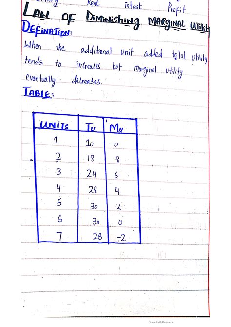 SOLUTION Microeconomics Notes Studypool