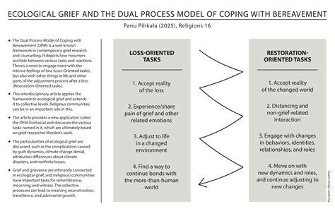 Navigating the Complex Grieving Process with Winkel's Support Network 10