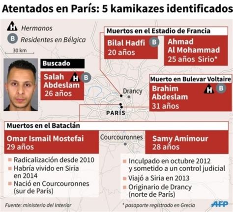 Revelan Detalles De Sospechosos De Ataques En Francia