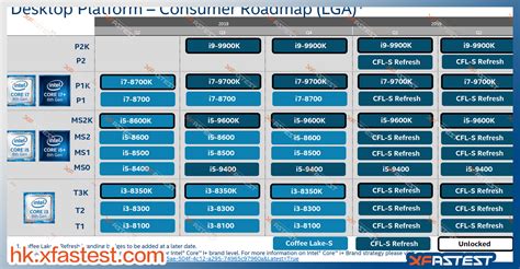 Fresh leaks confirm Intel Core i9-9900K, Core i7-9700K, Core i5-9600K, and Core i5-9400 launch ...