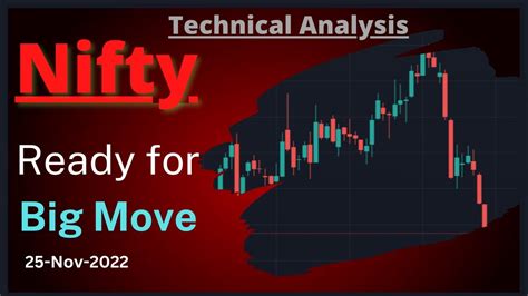 Nifty Technical Analysis And Open Interest Analysis 25 Nov 2022 Nifty