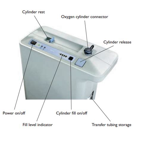 Respironics Ultrafill Buy Ultrafill Home Oxygen Filling Station