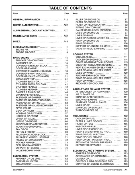 Caterpillar Cat C7 Marine Engine Parts Catalogue Manual Pdf