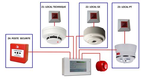 SYSTEME DE DETECTION D INCENDIE EP2 جهاز كشف الحرائق YouTube