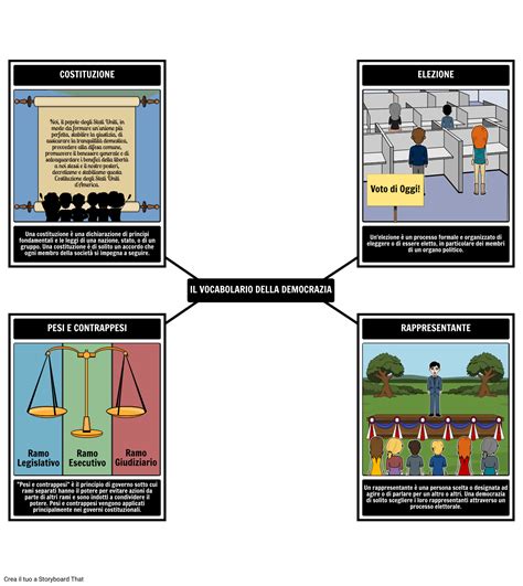 Democrazia Visual Vocabulary Activity