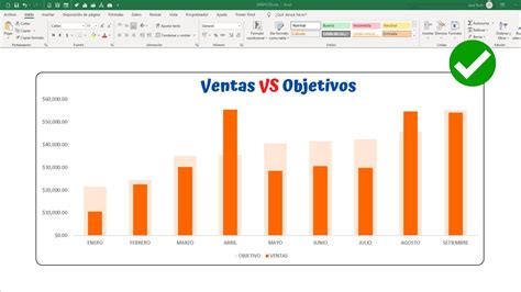 Gr Fico De Columnas De Progreso Creaci N De Un Gr Fico De Ventas