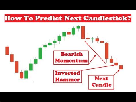 How To Predict Next Candlestick Candlestick Psychology YouTube